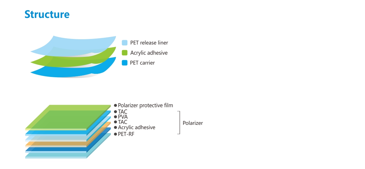 偏光片保护膜-结构.jpg